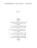 RECONFIGURABLE PROCESSOR AND OPERATION METHOD THEREOF diagram and image