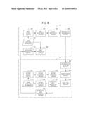 INFORMATION PROCESSING SYSTEM AND INFORMATION PROCESSING METHOD diagram and image