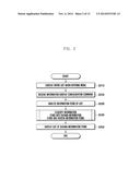 INFORMATION DISPLAY METHOD AND APPARATUS OF MOBILE TERMINAL diagram and image