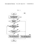 INFORMATION DISPLAY METHOD AND APPARATUS OF MOBILE TERMINAL diagram and image