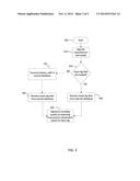 INPUT LAG ESTIMATION FOR WI-FI DISPLAY SINKS diagram and image