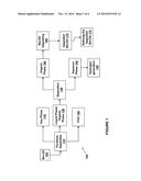 Bio-Oil Upgrading Process diagram and image