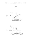 EXHAUST GAS PURIFICATION DEVICE OF INTERNAL COMBUSTION ENGINE diagram and image