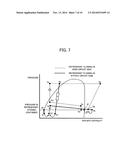 REFRIGERATION CYCLE DEVICE, EQUIPMENT, AND REFRIGERATION CYCLE METHOD diagram and image