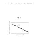 Ultrasonic Measurement System diagram and image