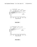 METHOD FOR INCREASING THE MAXIMUM OPERATING SPEED OF AN INTERNAL     COMBUSTION ENGINE OPERATED IN A LOW TEMPERATURE COMBUSTION MODE diagram and image