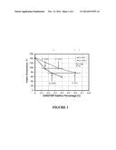 METHOD FOR INCREASING THE HIGH LOAD (KNOCK) LIMIT OF AN INTERNAL     COMBUSTION ENGINE OPERATED IN A LOW TEMPERATURE COMBUSTION MODE diagram and image