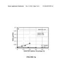 METHOD FOR INCREASING THE HIGH LOAD (KNOCK) LIMIT OF AN INTERNAL     COMBUSTION ENGINE OPERATED IN A LOW TEMPERATURE COMBUSTION MODE diagram and image