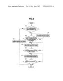 DEVICE FOR CONTROLLING AUTOMATIC TRANSMISSION diagram and image