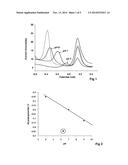 ELECTROCHEMICAL SENSOR FOR PH MEASUREMENT diagram and image