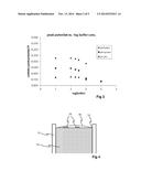 ELECTROCHEMICAL SENSOR FOR PH MEASUREMENT diagram and image