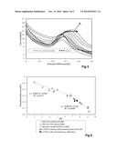 ELECTROCHEMICAL SENSOR FOR PH MEASUREMENT diagram and image