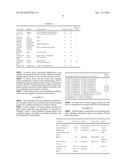 Foamable Sanitizing Compositions diagram and image