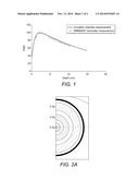 METHOD OF USING THE NOVEL POLYMER GEL FOR MAGNETIC RESONANCE IMAGING (MRI)     VALIDATION diagram and image