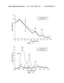 METHOD OF DETECTING THALASSEMIA BY OPTICAL ANALYSIS OF BLOOD COMPONENTS diagram and image