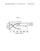 LITHIUM SILICATE-BASED COMPOUND AND PRODUCTION PROCESS FOR THE SAME,     POSITIVE-ELECTRODE ACTIVE MATERIAL AND POSITIVE ELECTRODE FOR USE IN     LITHIUM-ION SECONDARY BATTERY AS WELL AS SECONDARY BATTERY diagram and image