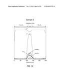 EMISSIVE CERAMIC MATERIALS HAVING A DOPANT CONCENTRATION GRADIENT AND     METHODS OF MAKING AND USING THE SAME diagram and image