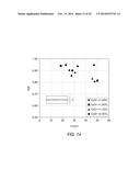 EMISSIVE CERAMIC MATERIALS HAVING A DOPANT CONCENTRATION GRADIENT AND     METHODS OF MAKING AND USING THE SAME diagram and image