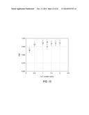 EMISSIVE CERAMIC MATERIALS HAVING A DOPANT CONCENTRATION GRADIENT AND     METHODS OF MAKING AND USING THE SAME diagram and image