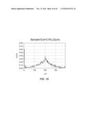 EMISSIVE CERAMIC MATERIALS HAVING A DOPANT CONCENTRATION GRADIENT AND     METHODS OF MAKING AND USING THE SAME diagram and image