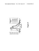 Phenyl and Fluorenyl Substituted Phenyl-Pyrazole Complexes of lr diagram and image