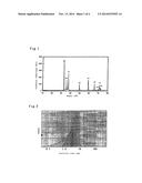 PRODUCTION METHOD OF PHOSPHOR diagram and image