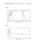 PRODUCTION METHOD OF PHOSPHOR diagram and image