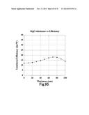 LIGHT SOURCE DEVICE AND FILAMENT diagram and image