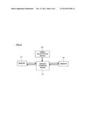 SERVO MOTOR CONTROL SYSTEM diagram and image