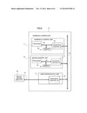 SERVO MOTOR CONTROL SYSTEM diagram and image