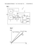 APPARATUS AND METHOD FOR THE CHARACTERIZATION OF ANALOG-TO-DIGITAL     CONVERTERS diagram and image