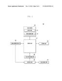 ELECTRONIC DEVICE HAVING TOUCH SENSOR diagram and image