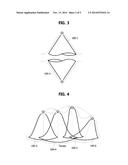 METHOD FOR REPRESENTING TERRAIN, METHOD FOR CREATING TERRAIN PRIMITIVES,     AND APPARATUS USING THE METHODS diagram and image