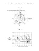 PROJECTOR DEVICE diagram and image