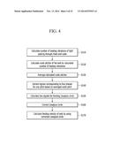 APPARATUS AND METHOD OF MEASURING WEB FEEDING VELOCITY BY USING SINGLE     FIELD ENCODER diagram and image