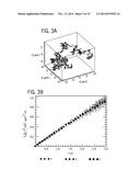 TRACKING AND CHARACTERIZING PARTICLES WITH HOLOGRAPHIC VIDEO MICROSCOPY diagram and image