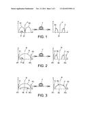 METHOD AND DEVICE FOR THE OPTICAL PARAMETRIC AMPLIFICATION OF PULSES WITH     FREQUENCY DRIFT diagram and image