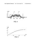 METHOD AND DEVICE FOR THE OPTICAL PARAMETRIC AMPLIFICATION OF PULSES WITH     FREQUENCY DRIFT diagram and image