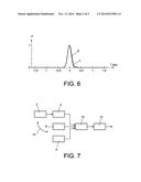 METHOD AND DEVICE FOR THE OPTICAL PARAMETRIC AMPLIFICATION OF PULSES WITH     FREQUENCY DRIFT diagram and image