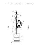 VCSEL Pumped Fiber Optic Gain Systems diagram and image