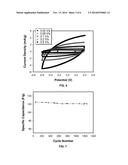 INKJET-PRINTED FLEXIBLE ELECTRONIC COMPONENTS FROM GRAPHENE OXIDE diagram and image