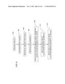 MEMORY MACRO CONFIGURATION AND METHOD diagram and image