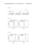 Direction of Arrival (DOA) Estimation Device and Method diagram and image