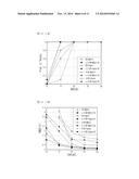 Direction of Arrival (DOA) Estimation Device and Method diagram and image