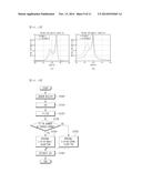 Direction of Arrival (DOA) Estimation Device and Method diagram and image