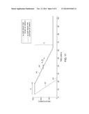 Ultrasound Probe with Dynamic Focus and Associated Systems and Methods diagram and image