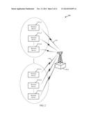 OVERLOAD CONTROL AND SUPERVISION FOR WIRELESS DEVICES diagram and image