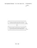 OVERLOAD CONTROL AND SUPERVISION FOR WIRELESS DEVICES diagram and image