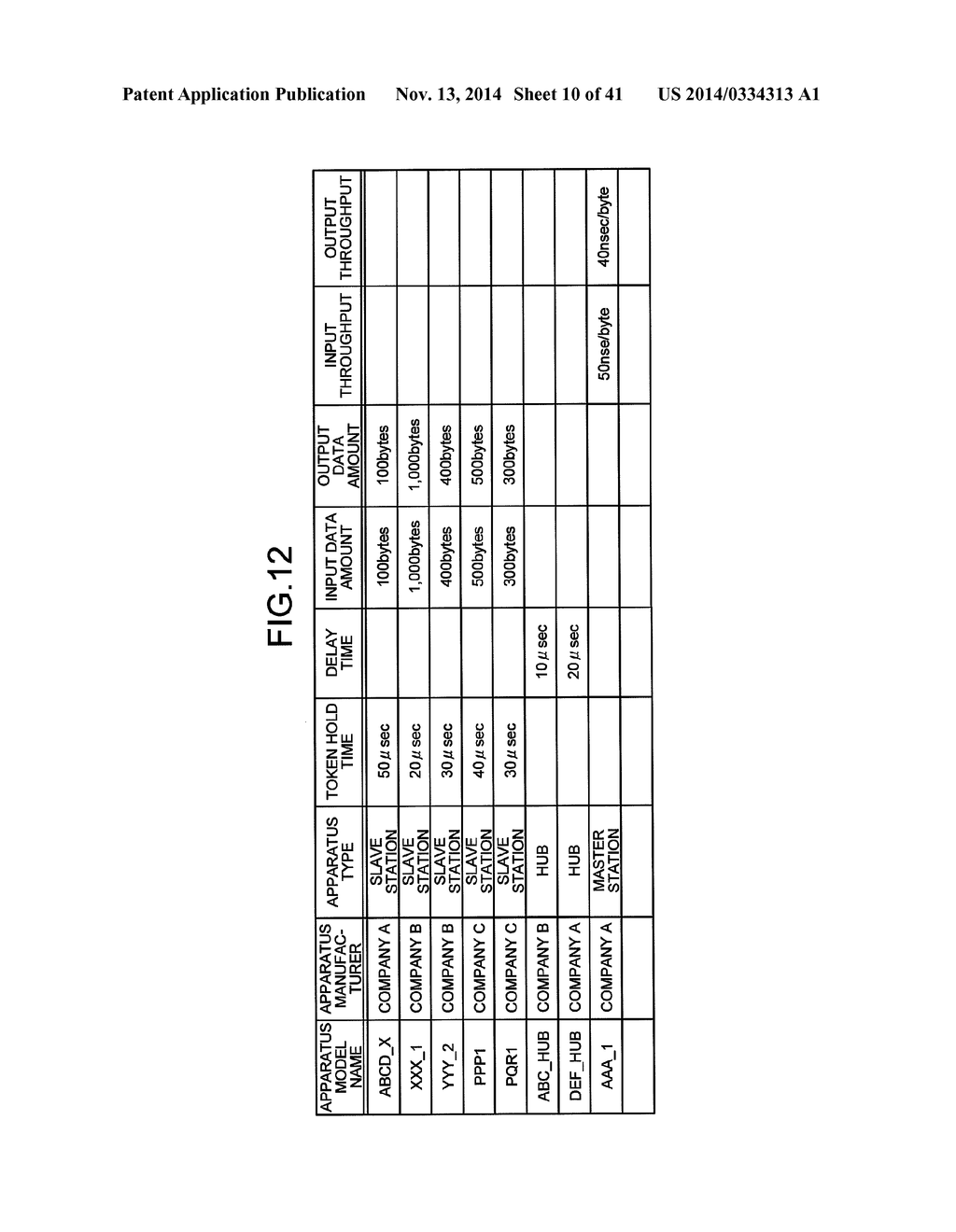 NETWORK PERFORMANCE ESTIMATING APPARATUS AND NETWORK PERFORMANCE     ESTIMATING METHOD, NETWORK CONFIGURATION CHECKING METHOD, COMMUNICATION     MANAGING APPARATUS, AND DATA COMMUNICATION METHOD - diagram, schematic, and image 11