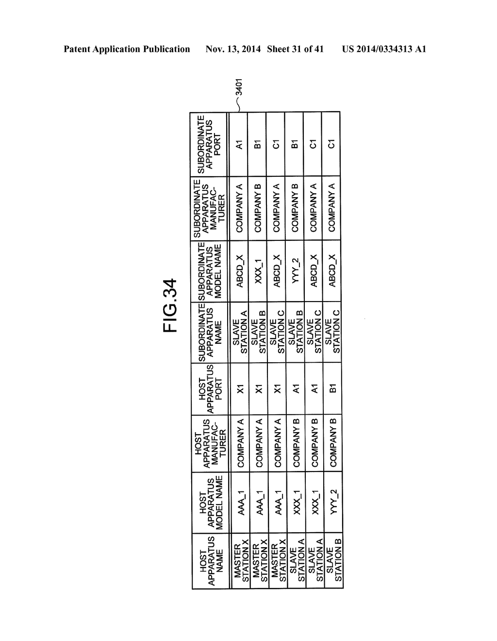 NETWORK PERFORMANCE ESTIMATING APPARATUS AND NETWORK PERFORMANCE     ESTIMATING METHOD, NETWORK CONFIGURATION CHECKING METHOD, COMMUNICATION     MANAGING APPARATUS, AND DATA COMMUNICATION METHOD - diagram, schematic, and image 32